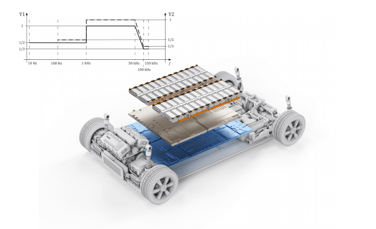 Pack Voltage Ripple Injection