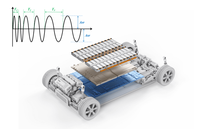 Pack Current Ripple lnjection